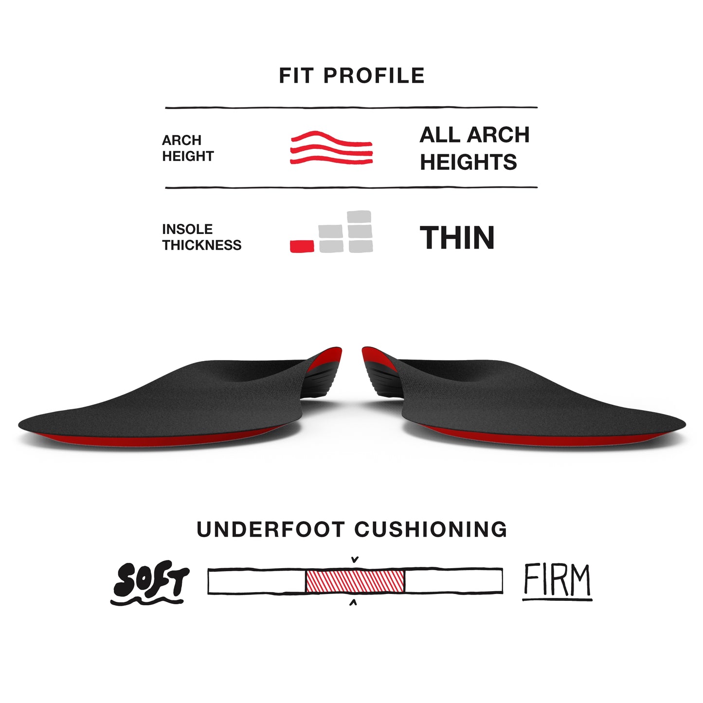 Superfeet WINTER Comfort Thin Insoles, 5.5-7 Men / 6.5-8 Women