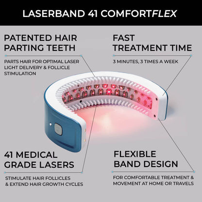 Hairmax Hair Growth Laser Band (FDA Cleared), LaserBand 41, Hair Growth for Men and Hair Regrowth Treatment for Women, Hair Laser Growth, Hair Growth Products, (100% Medical Grade Lasers, Not LEDs)