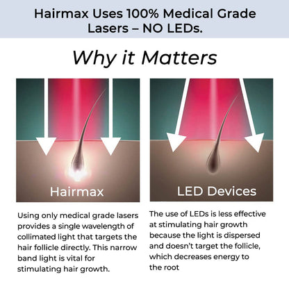 Hairmax Hair Growth Laser Band (FDA Cleared), LaserBand 41, Hair Growth for Men and Hair Regrowth Treatment for Women, Hair Laser Growth, Hair Growth Products, (100% Medical Grade Lasers, Not LEDs)