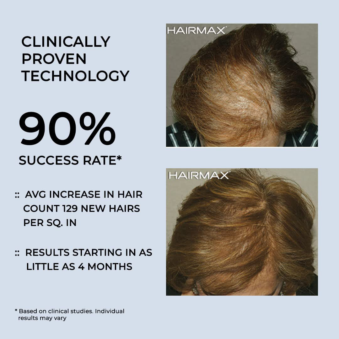 Hairmax Hair Growth Laser Band (FDA Cleared), LaserBand 41, Hair Growth for Men and Hair Regrowth Treatment for Women, Hair Laser Growth, Hair Growth Products, (100% Medical Grade Lasers, Not LEDs)
