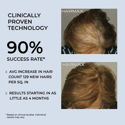 Hairmax Hair Growth Laser Band (FDA Cleared), LaserBand 41, Hair Growth for Men and Hair Regrowth Treatment for Women, Hair Laser Growth, Hair Growth Products, (100% Medical Grade Lasers, Not LEDs)