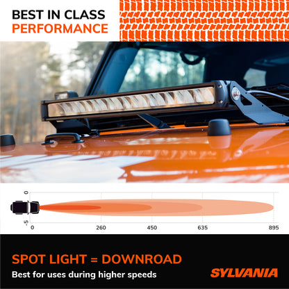 Sylvania 20" Ultra LED Light Bar - Spot/Flood (1PC)