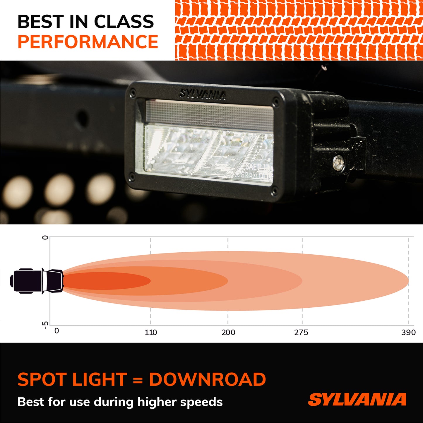 Sylvania 6" Light Bar - Spot and Accent