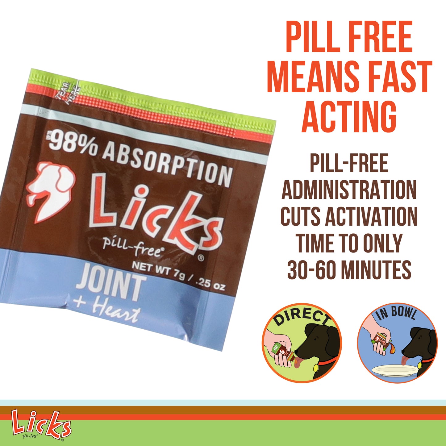 Licks Pill-Free Dog Joint and Heart - Glucosamine & Omega 3 Fish Oil Supplement for Dogs - Inflammation Supplements for Joint Support - Gel Packets - 30 Use
