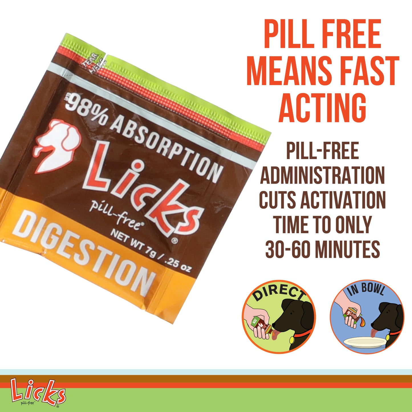 Licks Pill-Free Dog Digestion - Dog Gut Health and Gas Relief - Bloating Relief and Digestion Supplement for Dogs - Dog Health Supplies - Gel Packets - 30 Use