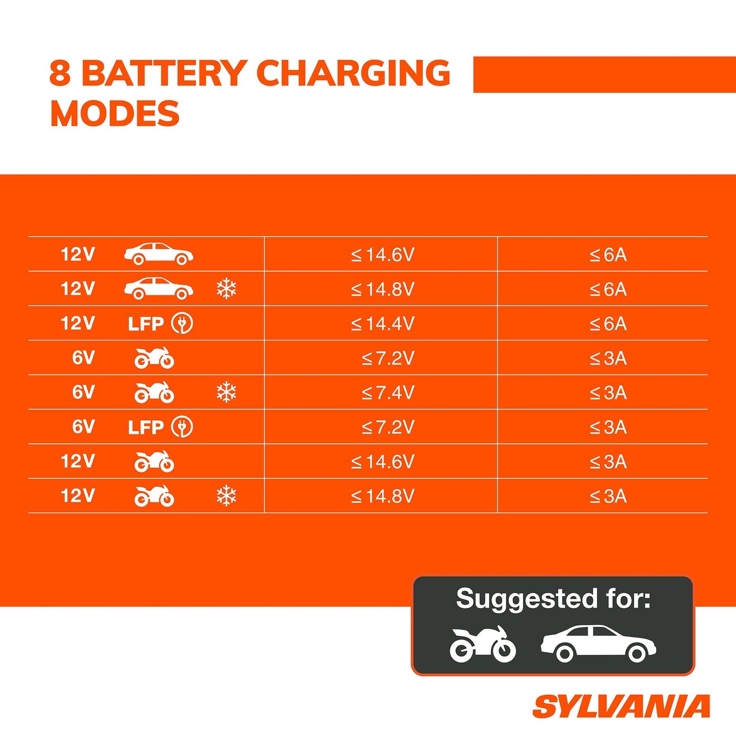 SYLVANIA - Smart Charger - 1 AMP