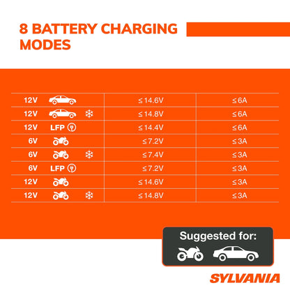 SYLVANIA - Smart Charger - 1 AMP