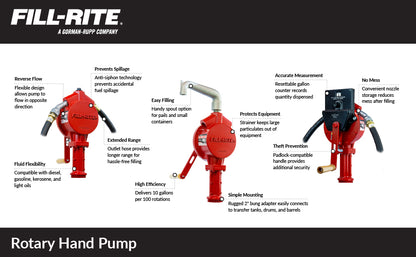 Fill-Rite FR112CL Fuel Transfer Rotary Hand Pump w/Liter Counter, Discharge Hose, Straight Spout, Vacuum Breaker, & Suction Pipe