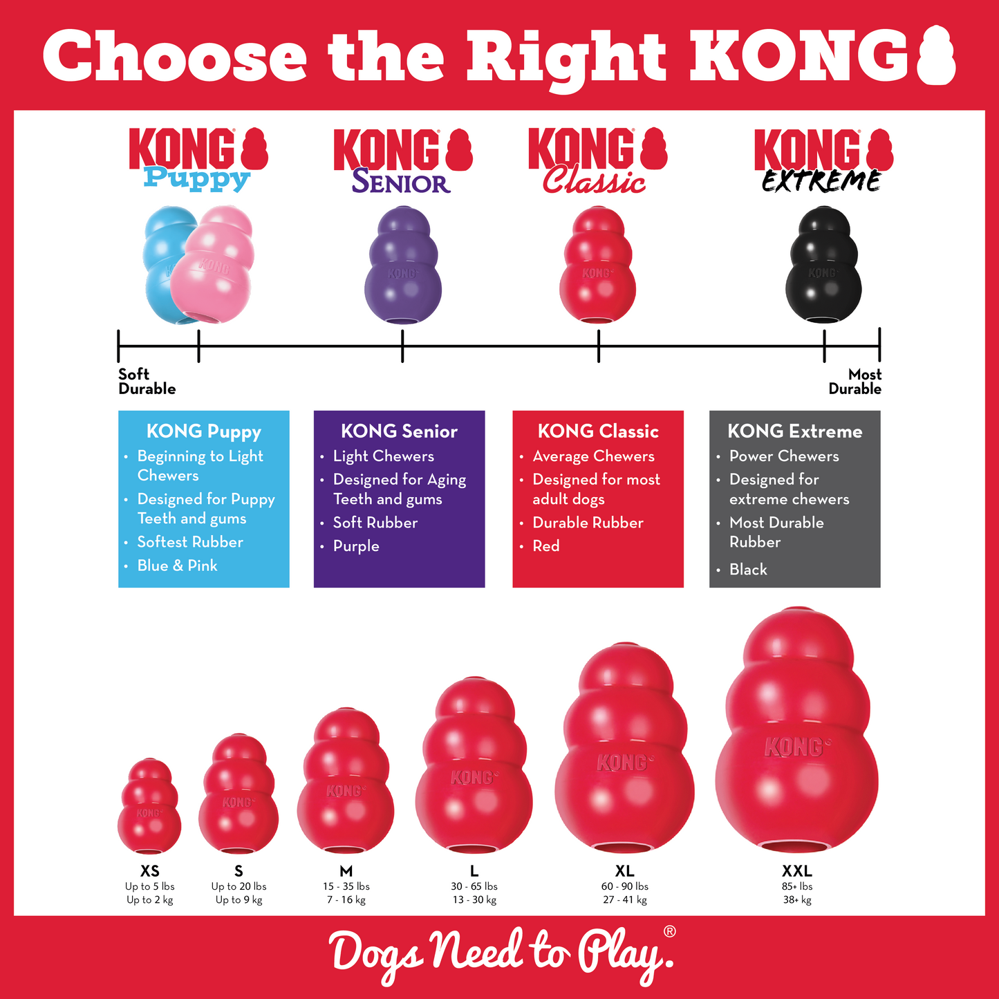 KONG - Classic Durable Dog Toy and Marathon Chew Treat Combo (2 Pieces) - Chicken, Large