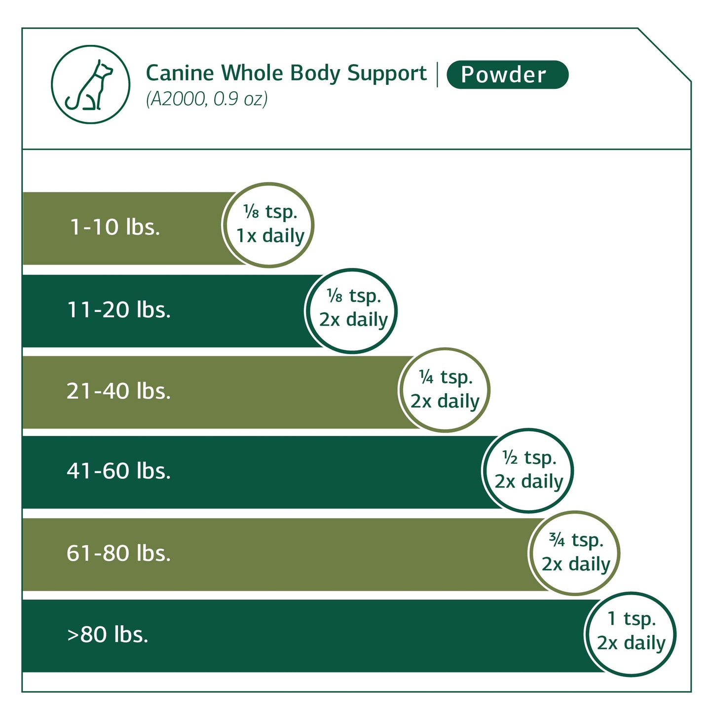 Standard Process - Canine Whole Body Support - 100 Grams