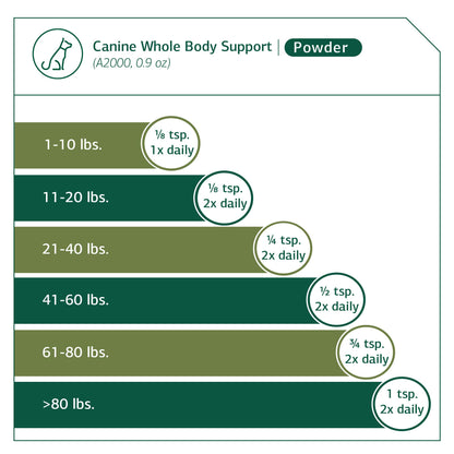 Standard Process - Canine Whole Body Support - 100 Grams